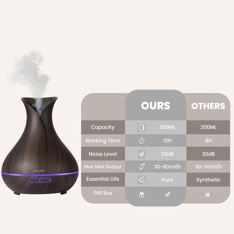 COSMOS Diffuser (300ml)